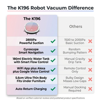 New Smart Robot Vacuum Cleaner Wifi App Control,180Ml Water Tank Home Appliances Electric Cleaning Tools Robotic Vacuum Cleaners — Comparison