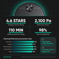 Wi-Fi Connected Robotic Vacuum with Lidar Room Mapping, Ideal for Pet Hair, Hard Floors and Carpets — Results & Stats